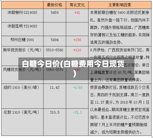 白糖今日价(白糖费用今日现货)-第2张图片