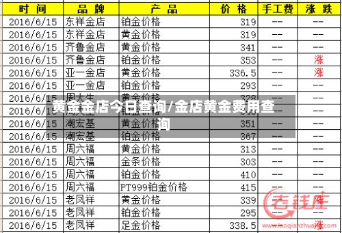 黄金金店今日查询/金店黄金费用查询-第2张图片
