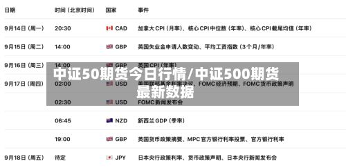 中证50期货今日行情/中证500期货最新数据-第3张图片