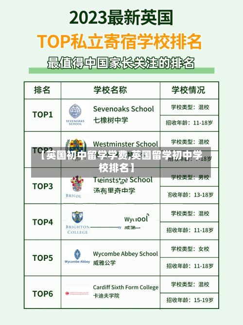 【英国初中留学学费,英国留学初中学校排名】-第2张图片