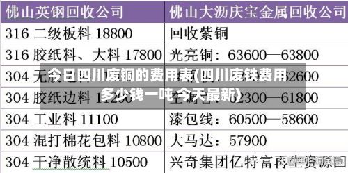 今日四川废铜的费用表(四川废铁费用多少钱一吨 今天最新)