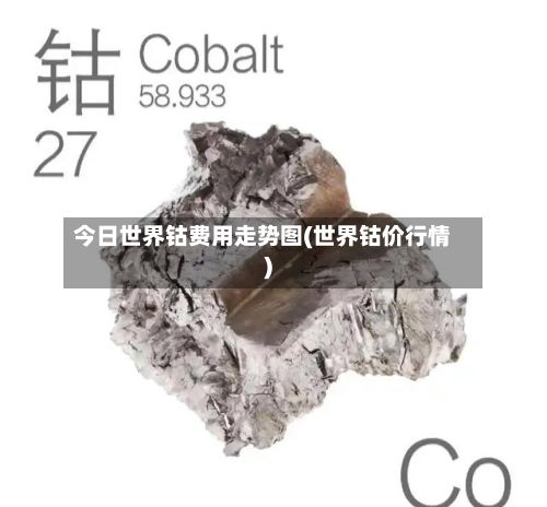 今日世界钴费用走势图(世界钴价行情)-第2张图片