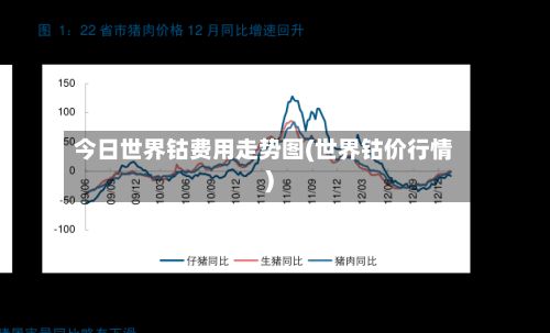 今日世界钴费用走势图(世界钴价行情)