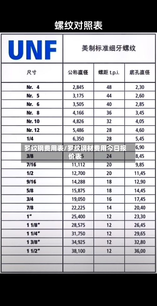 罗纹钢费用表/罗纹钢材费用今日报价表-第2张图片