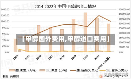 【甲醇国外费用,甲醇进口费用】-第3张图片