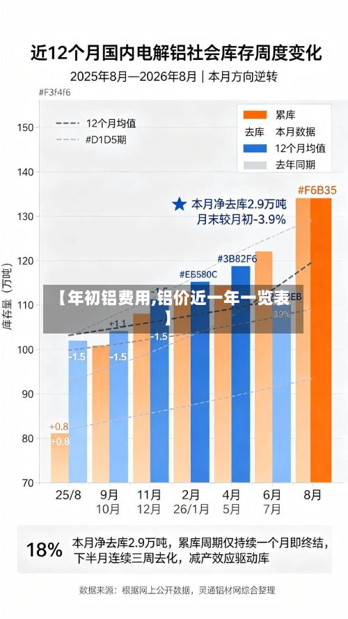 【年初铝费用,铝价近一年一览表】-第3张图片