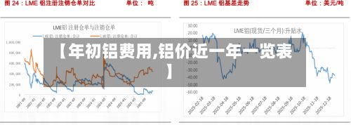 【年初铝费用,铝价近一年一览表】-第2张图片