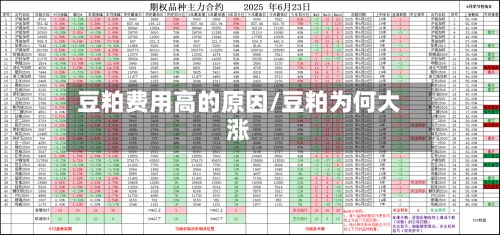 豆粕费用高的原因/豆粕为何大涨
