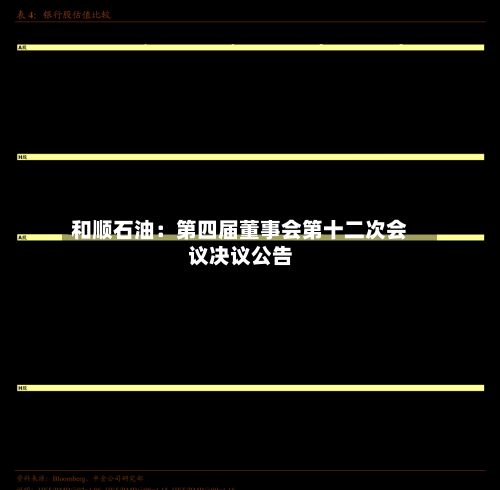 和顺石油：第四届董事会第十二次会议决议公告