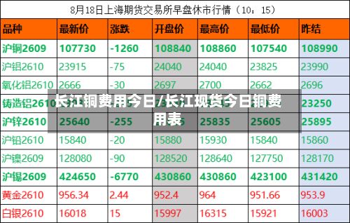 长江铜费用今日/长江现货今日铜费用表-第2张图片