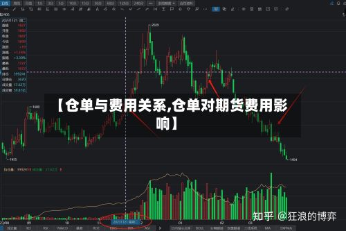 【仓单与费用关系,仓单对期货费用影响】-第2张图片