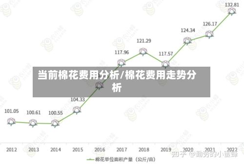 当前棉花费用分析/棉花费用走势分析