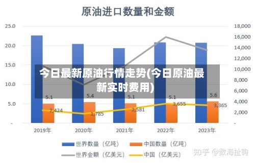 今日最新原油行情走势(今日原油最新实时费用)