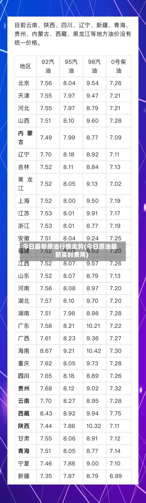 今日最新原油行情走势(今日原油最新实时费用)-第2张图片