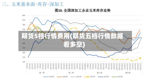 期货5档行情费用(期货五档行情数据看多空)-第2张图片