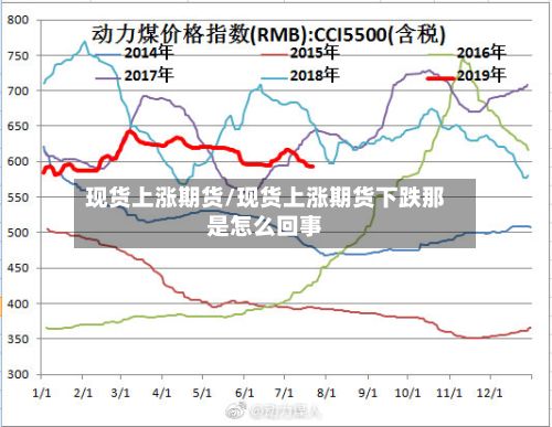 现货上涨期货/现货上涨期货下跌那是怎么回事-第2张图片