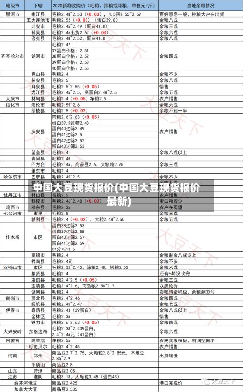 中国大豆现货报价(中国大豆现货报价最新)-第3张图片