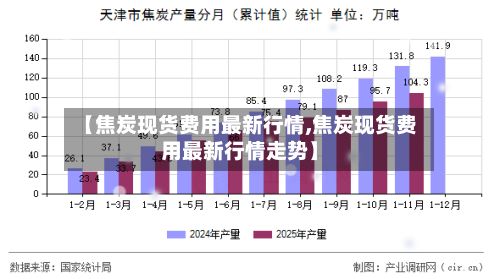 【焦炭现货费用最新行情,焦炭现货费用最新行情走势】