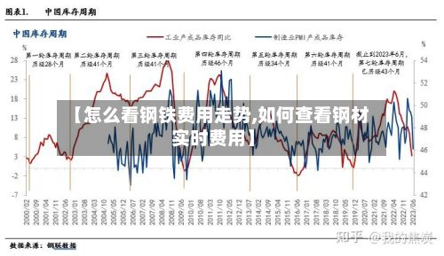 【怎么看钢铁费用走势,如何查看钢材实时费用】-第3张图片