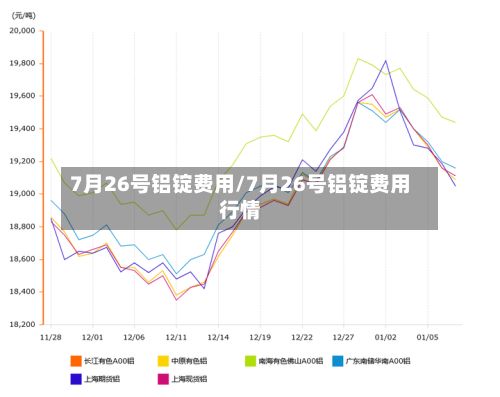 7月26号铝锭费用/7月26号铝锭费用行情-第2张图片