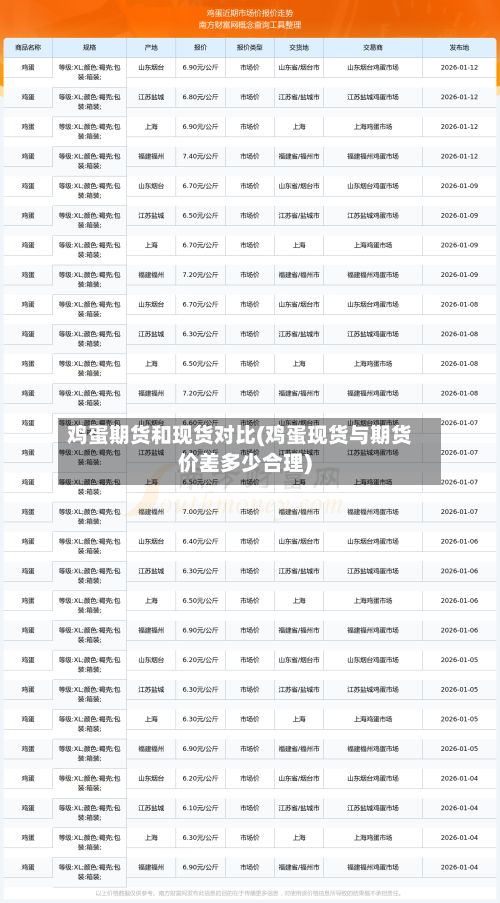 鸡蛋期货和现货对比(鸡蛋现货与期货价差多少合理)