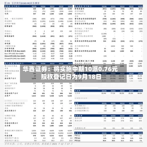 华西证券：将实施中期10派0.76元 股权登记日为9月18日-第2张图片