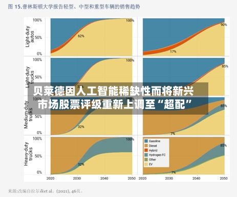 贝莱德因人工智能稀缺性而将新兴市场股票评级重新上调至“超配”-第3张图片