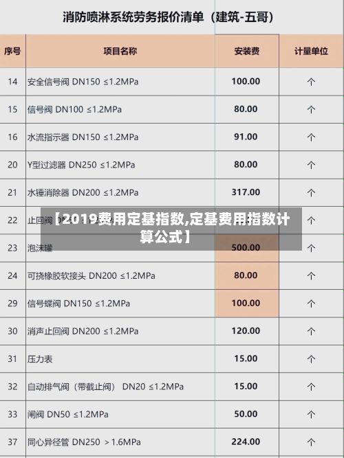【2019费用定基指数,定基费用指数计算公式】