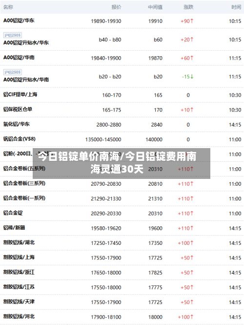 今日铝锭单价南海/今日铝锭费用南海灵通30天