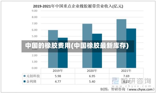 中国的橡胶费用(中国橡胶最新库存)