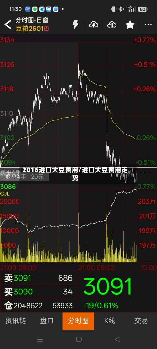 2016进口大豆费用/进口大豆费用走势