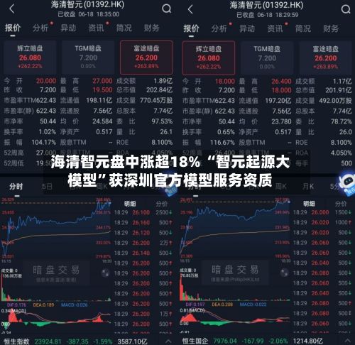 海清智元盘中涨超18% “智元起源大模型”获深圳官方模型服务资质-第2张图片