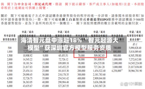 海清智元盘中涨超18% “智元起源大模型	”获深圳官方模型服务资质-第3张图片