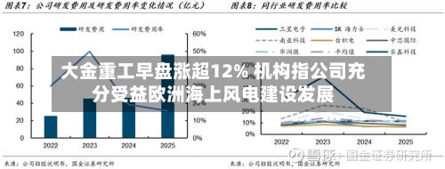 大金重工早盘涨超12% 机构指公司充分受益欧洲海上风电建设发展-第1张图片