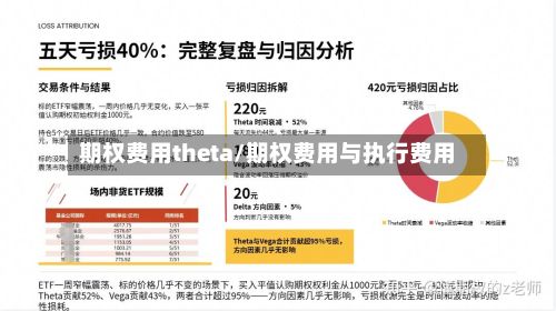 期权费用theta/期权费用与执行费用-第2张图片