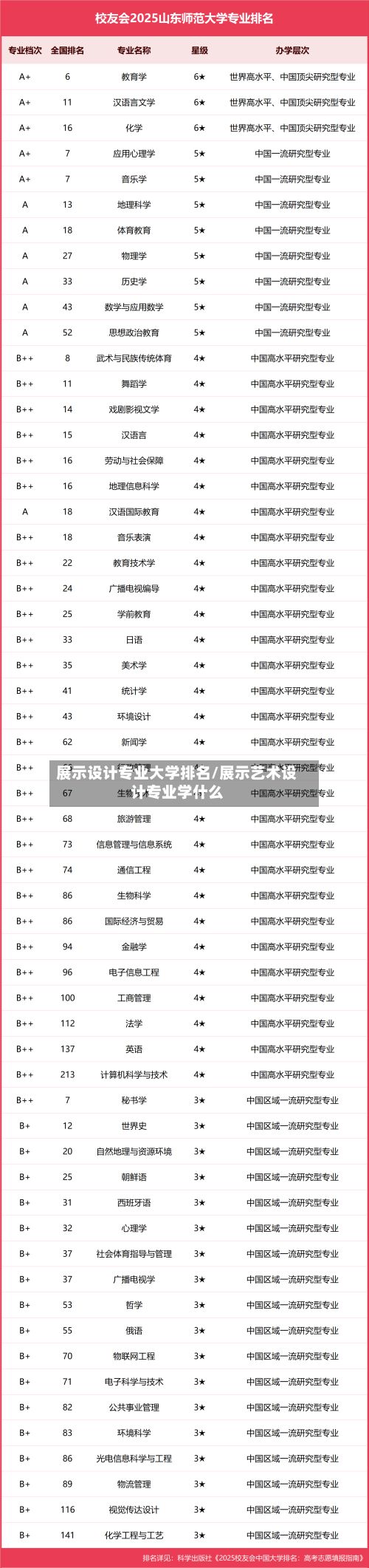 展示设计专业大学排名/展示艺术设计专业学什么-第3张图片