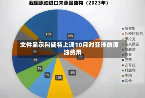 文件显示科威特上调10月对亚洲的原油费用