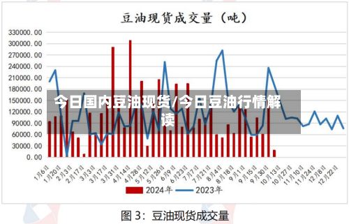 今日国内豆油现货/今日豆油行情解读-第2张图片