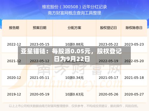 亚星锚链：每股派0.05元，股权登记日为9月22日-第3张图片