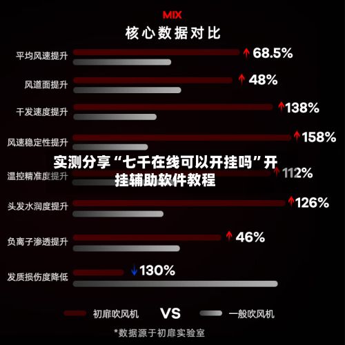 实测分享“七千在线可以开挂吗”开挂辅助软件教程-第2张图片