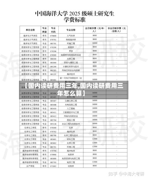 【国内读研费用三年,国内读研费用三年怎么算】-第2张图片