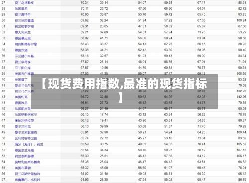 【现货费用指数,最准的现货指标】