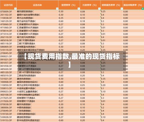 【现货费用指数,最准的现货指标】-第2张图片