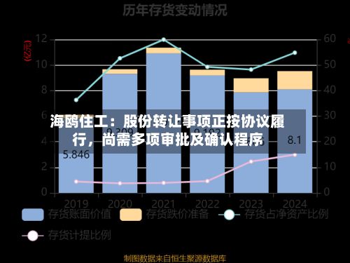 海鸥住工：股份转让事项正按协议履行，尚需多项审批及确认程序-第2张图片