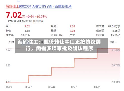 海鸥住工：股份转让事项正按协议履行，尚需多项审批及确认程序-第1张图片