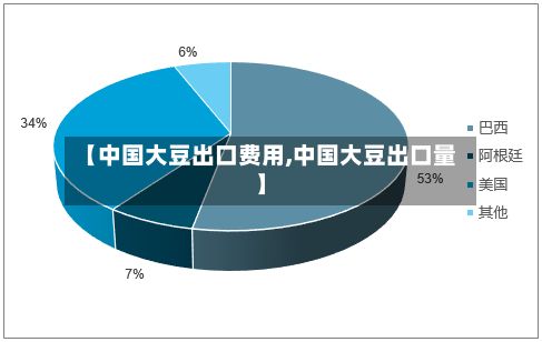 【中国大豆出口费用,中国大豆出口量】