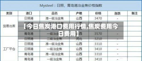 【今日焦炭港口费用行情,焦炭费用今日费用】-第2张图片