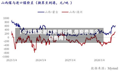 【今日焦炭港口费用行情,焦炭费用今日费用】-第3张图片