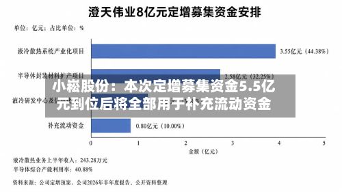 小崧股份：本次定增募集资金5.5亿元到位后将全部用于补充流动资金