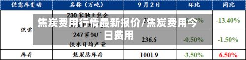 焦炭费用行情最新报价/焦炭费用今日费用